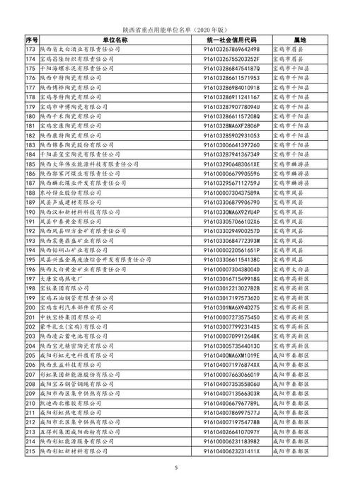 陜西省公布1144家重點用能單位名單（2020年版），信息技術咨詢服務行業引關注